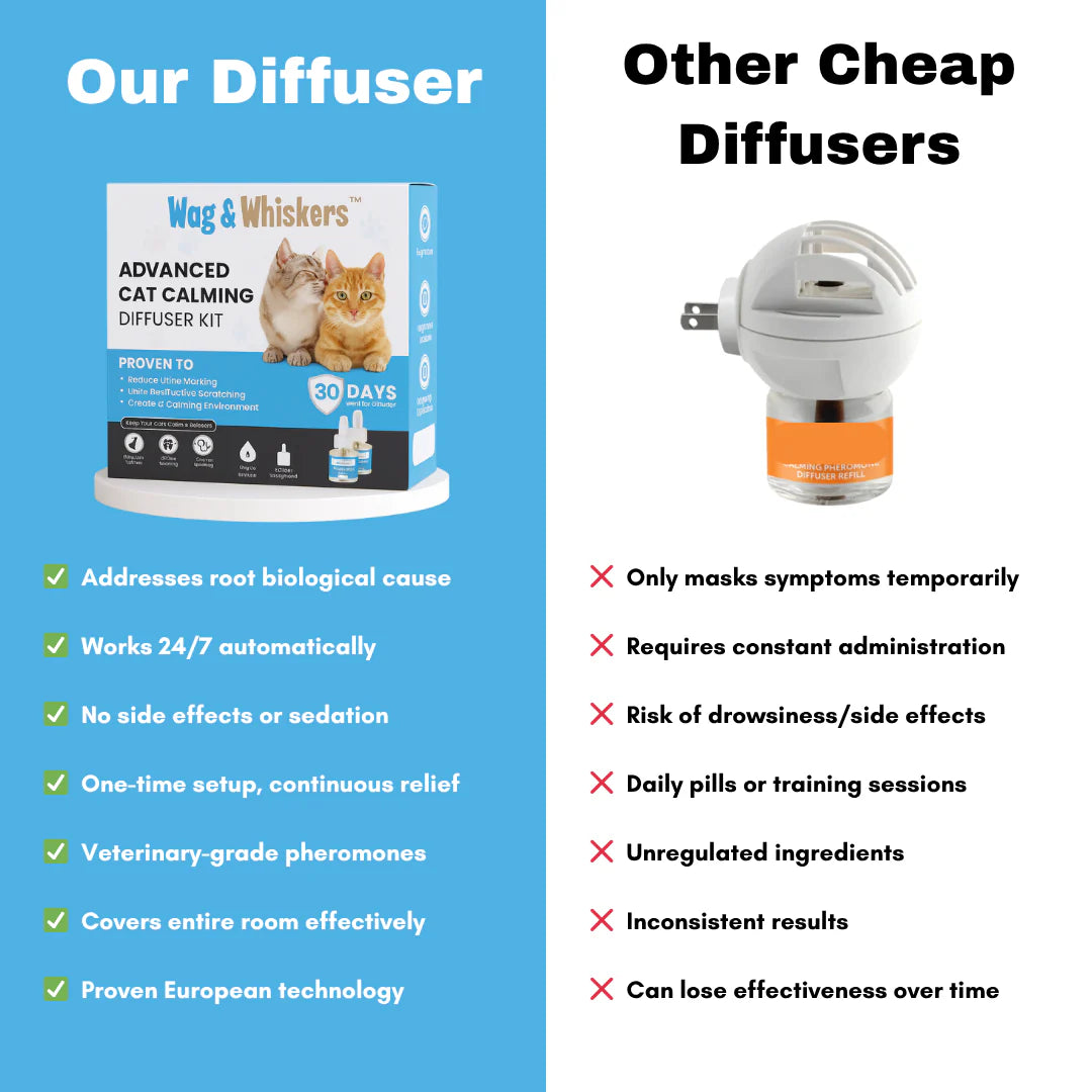 Wag&Whiskers - Cat Calming Diffuser | Dual-Pheromone Formula