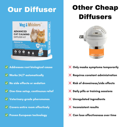 Wag&Whiskers - Cat Calming Diffuser | Dual-Pheromone Formula